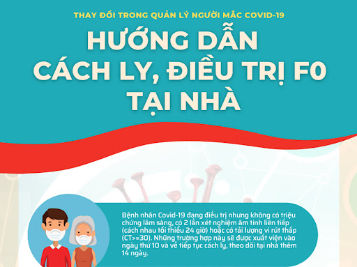 Hướng dẫn F0 cách ly tại nhà